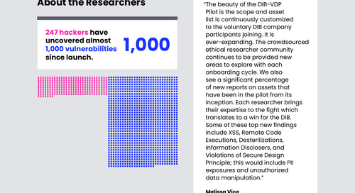 Nine Months into the DIB-VDP Pilot, Nearly 1,000 Valid Vulnerabilities Have Been Identified