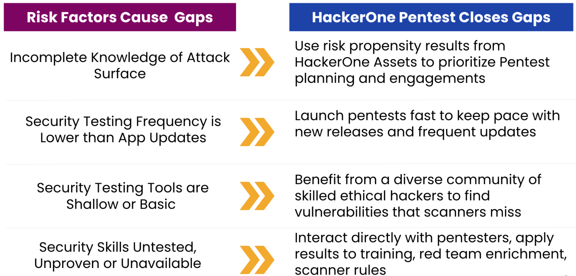 H1 Pentest - Risk Factors Causing the Attack Resistance Gap